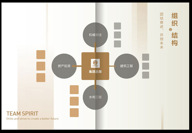 葛洲坝主册画册年报七