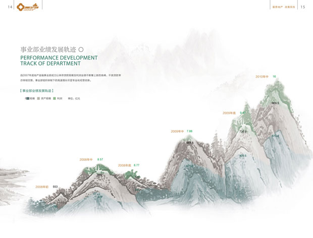 中国民生银行宣传册画册年报七