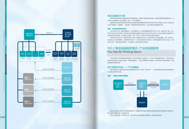 中国民生银行手册画册年报十四
