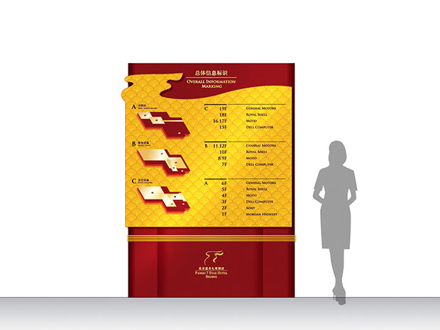 盘古大观环境导视一