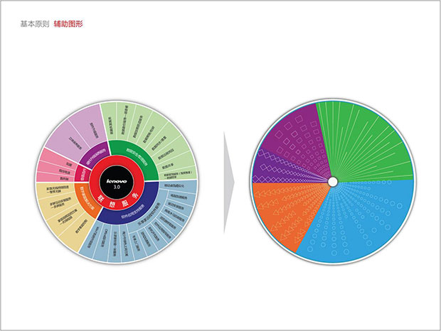 联想标识VI标识VI三