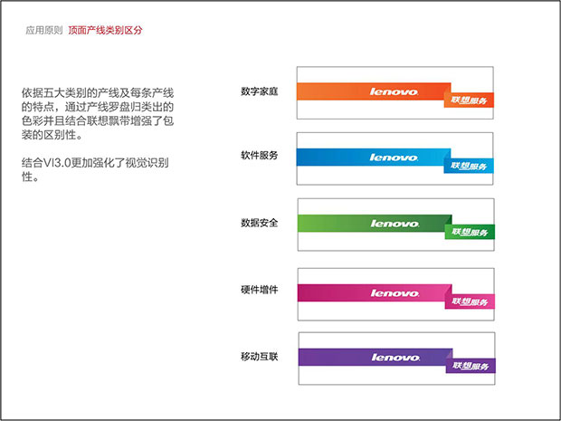 联想标识VI标识VI十