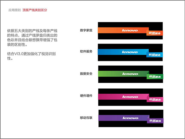 联想标识VI标识VI十一