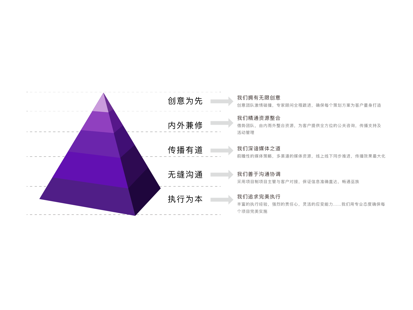 CI  系统建设-03.png