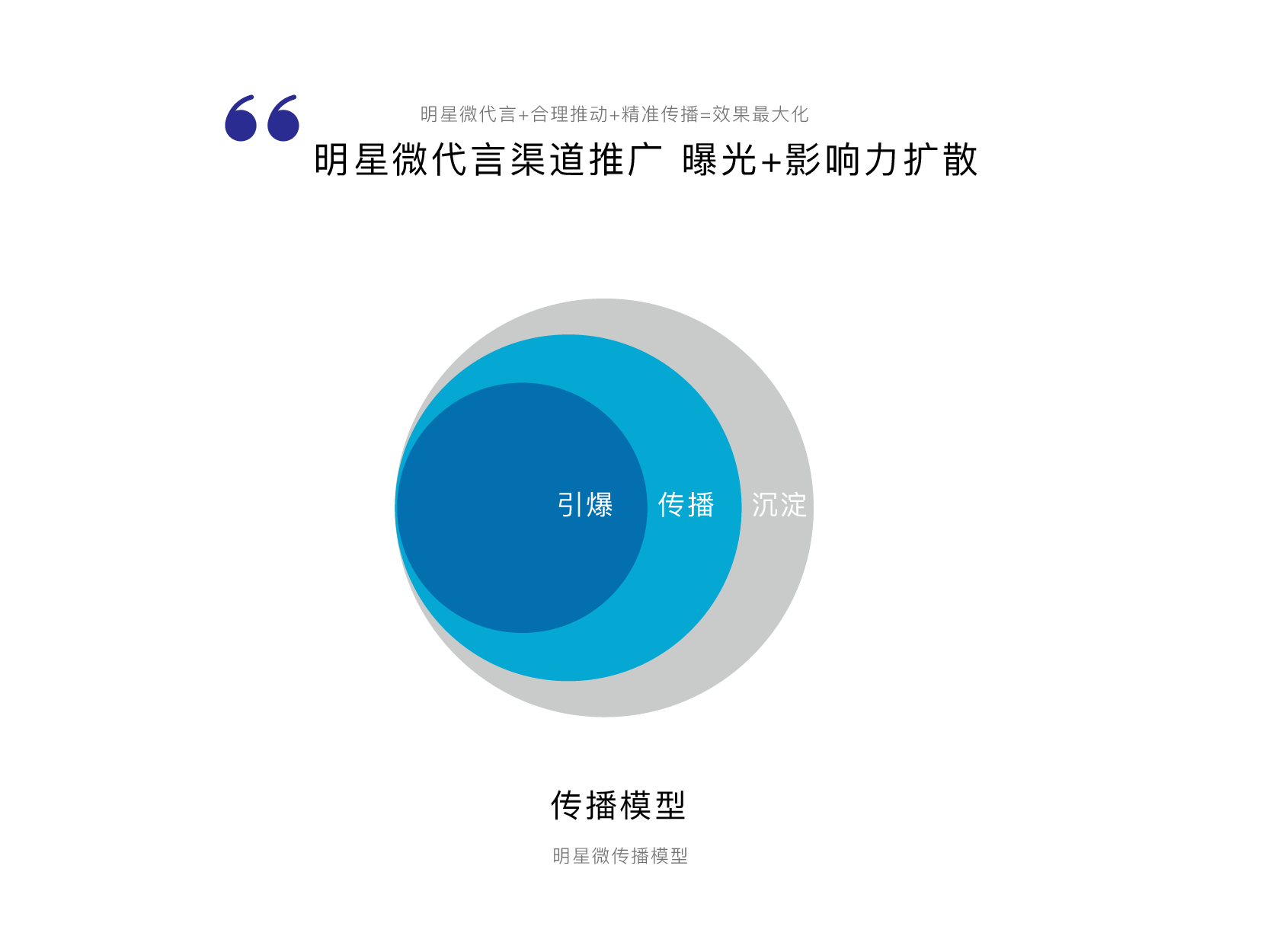 CI  系统建设-13.png