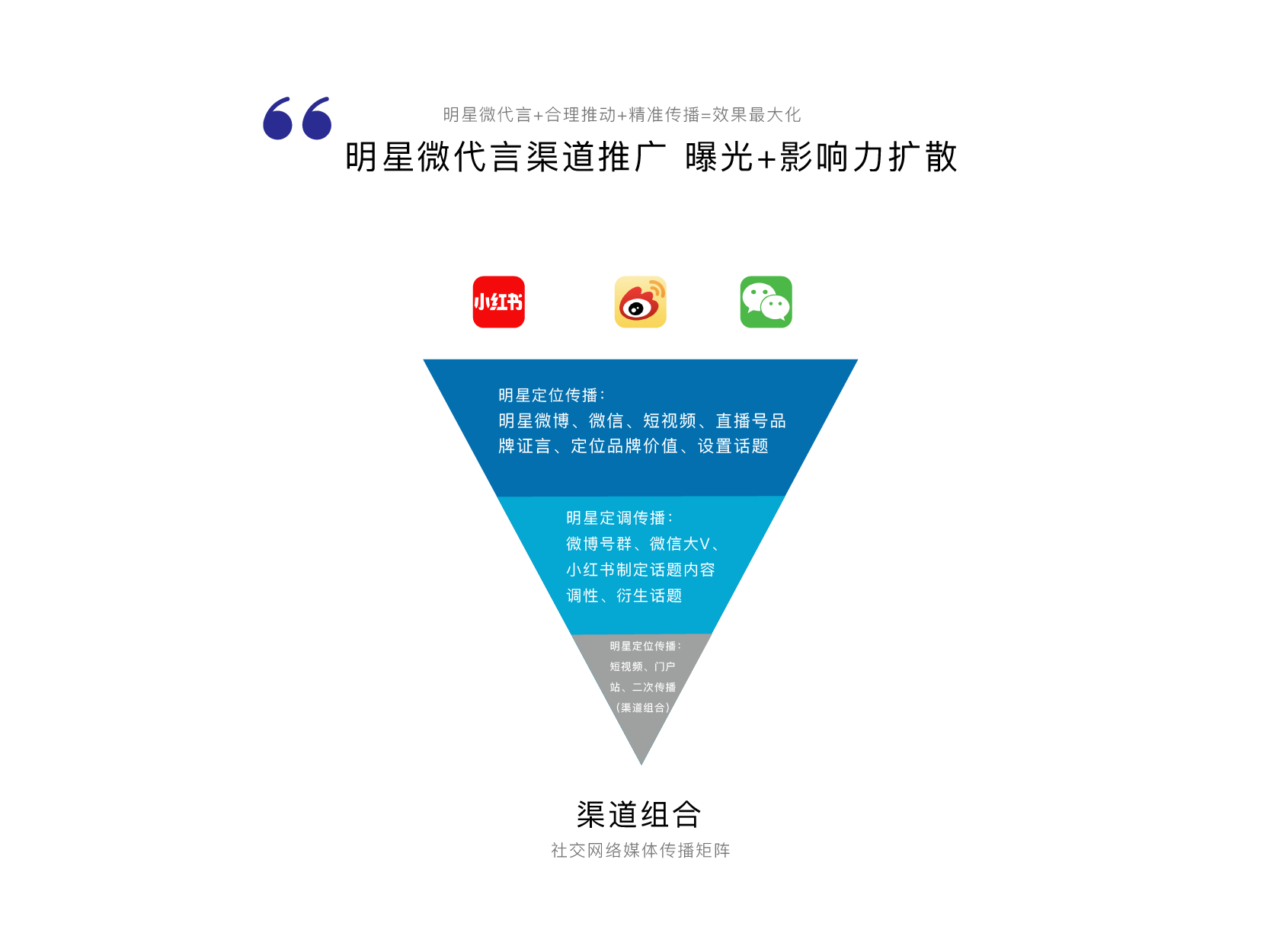 CI  系统建设-14.png