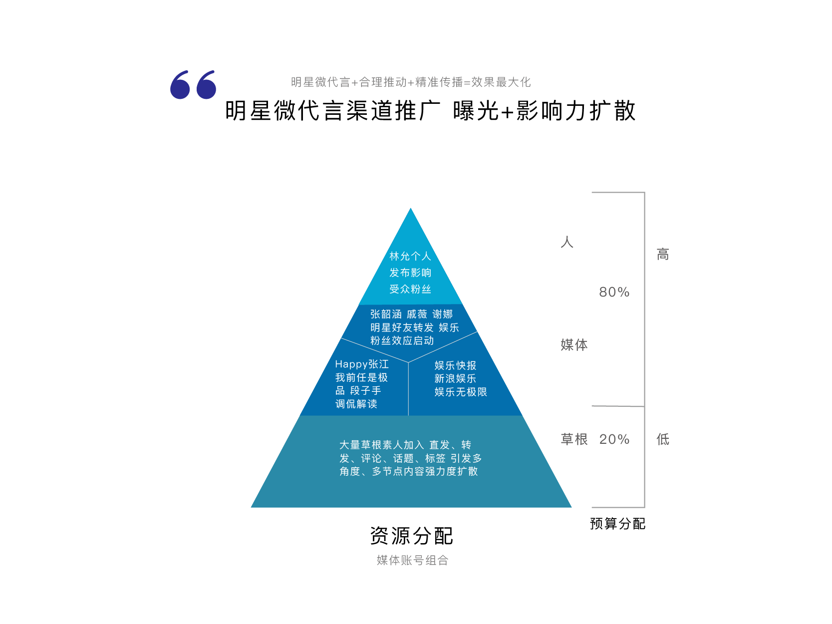 CI  系统建设-15.png