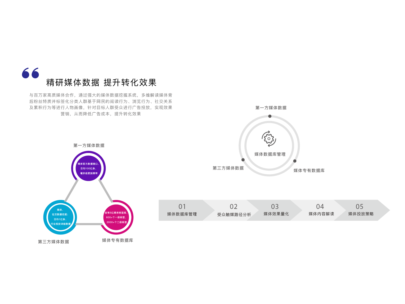 CI  系统建设-18.png