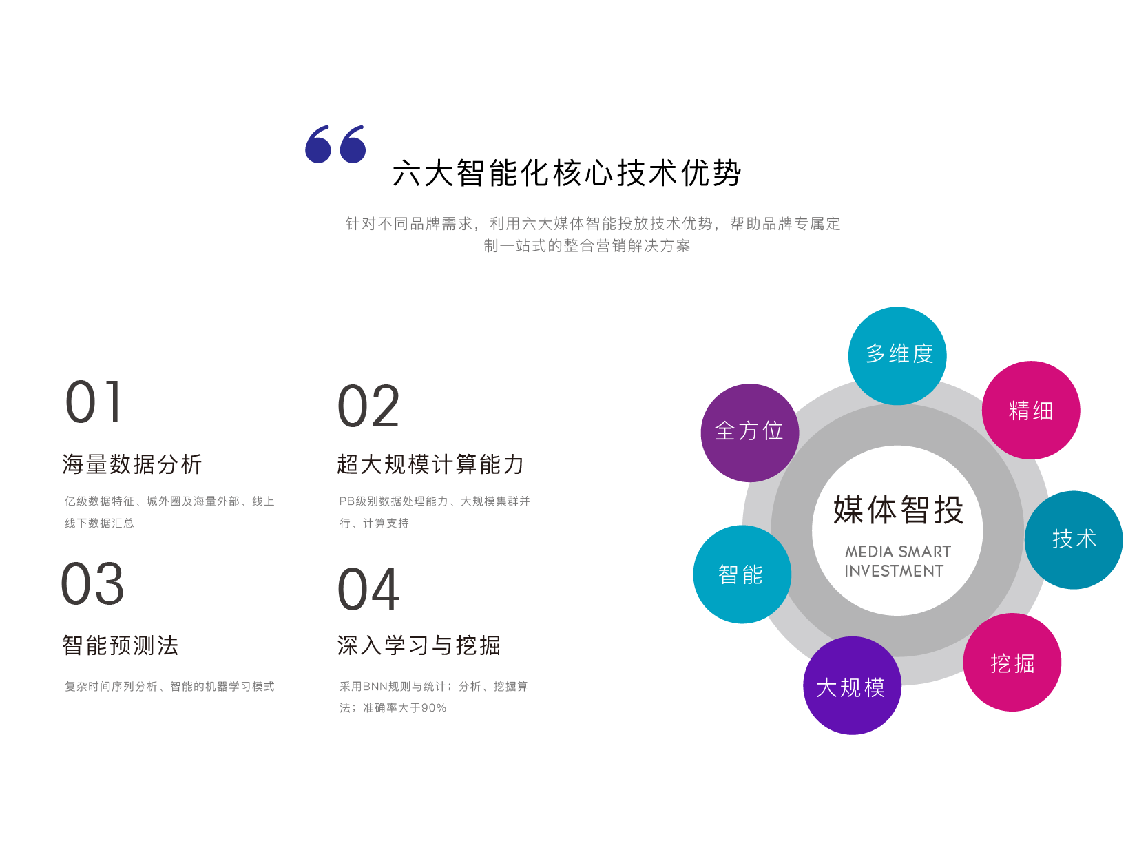 CI  系统建设-19.png